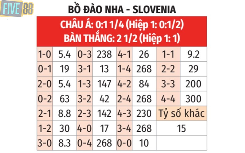 Soi Tỷ Lệ Kèo Bồ Đào Nha và Slovenia