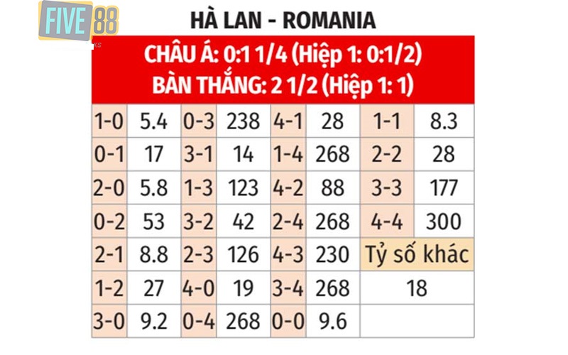 Nhận định soi kèo trận đấu Romania vs Hà Lan